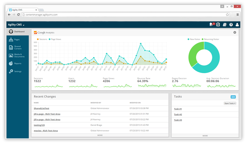 Agility CMS Homepage Dashboard