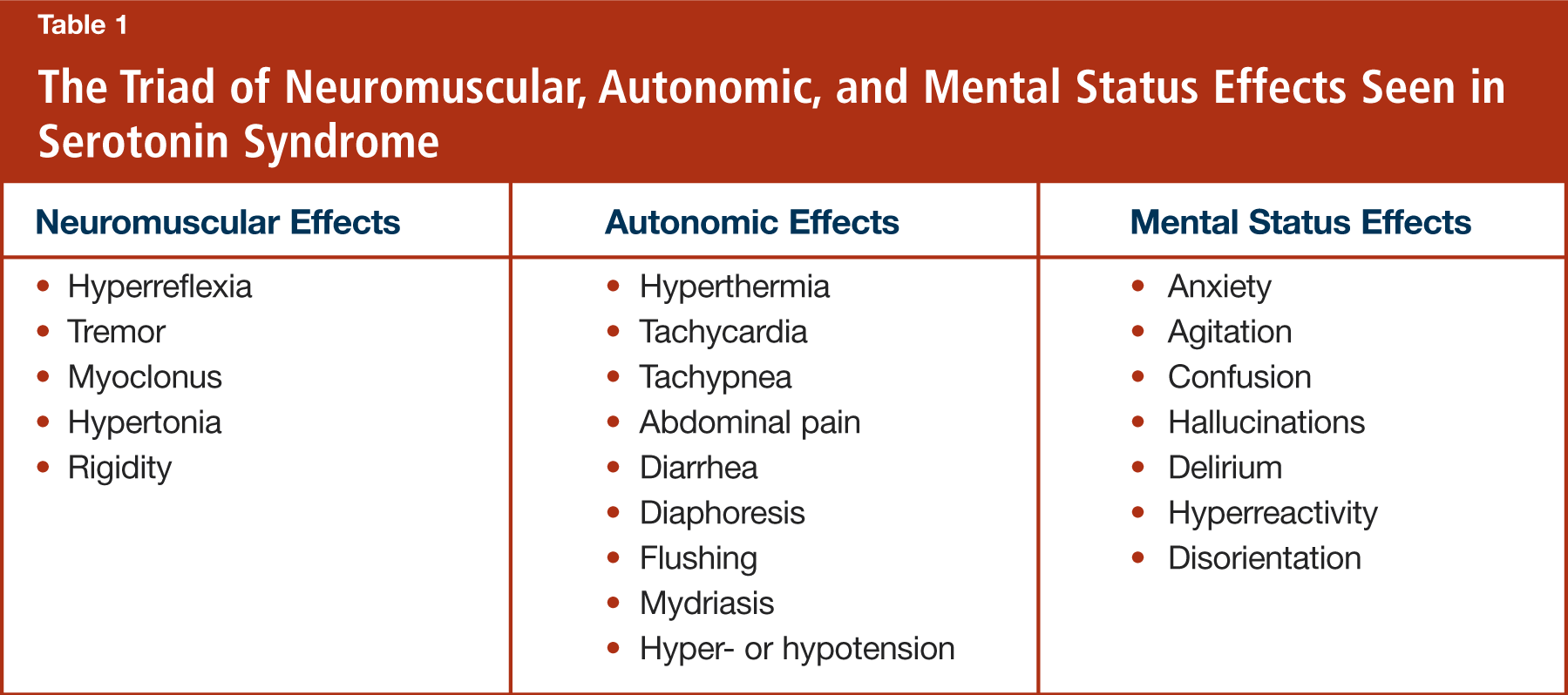 What is serotonin syndrome?