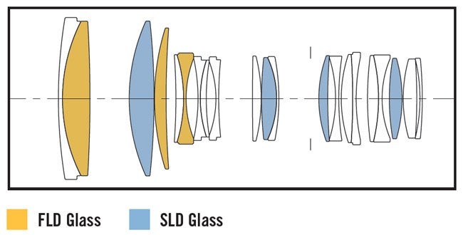 FLD Diagram