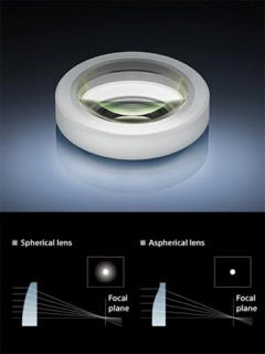 Aspherical Lens Design