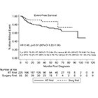 Upfront Surgery With Adjuvant RT Vs Chemoradiation in HPV-Mediated Oropharyngeal Cancer in Intermediate-Risk Patients