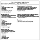 Indications, barriers and paths to advancement in palliative radiation oncology