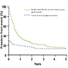 Surgical salvage of oropharyngeal cancer with local-regional recurrence after primary radiation therapy
