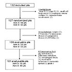 Impact of irradiation protocol deviations on the outcome of unresectable stage III NSCLC patients receiving concurrent chemoradi