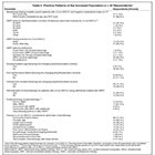 Stereotactic body radiation therapy for ≥ 5 cm node-negative non-small cell lung cancer: Survey of U.S. academic thoracic radiat