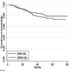 Effect of radiation dose escalation on overall survival in ependymoma: A National Cancer Database analysis