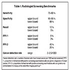Improving screening mammography: Perspective of a community radiologist