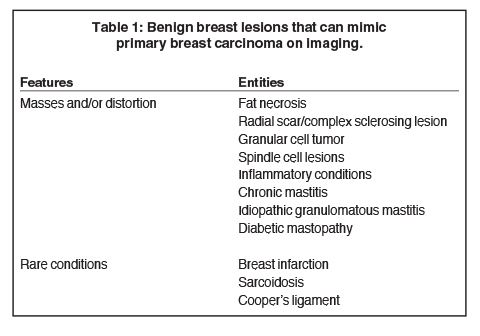 Benign Breast Changes That Mimic Breast Cancer