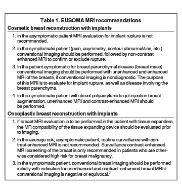 A) Clinical presentation of breast enlargement with periimplant