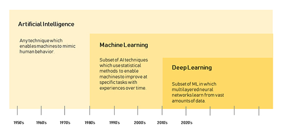 Demystifying AI Going beyond escape velocity APPLIED RADIOLOGY