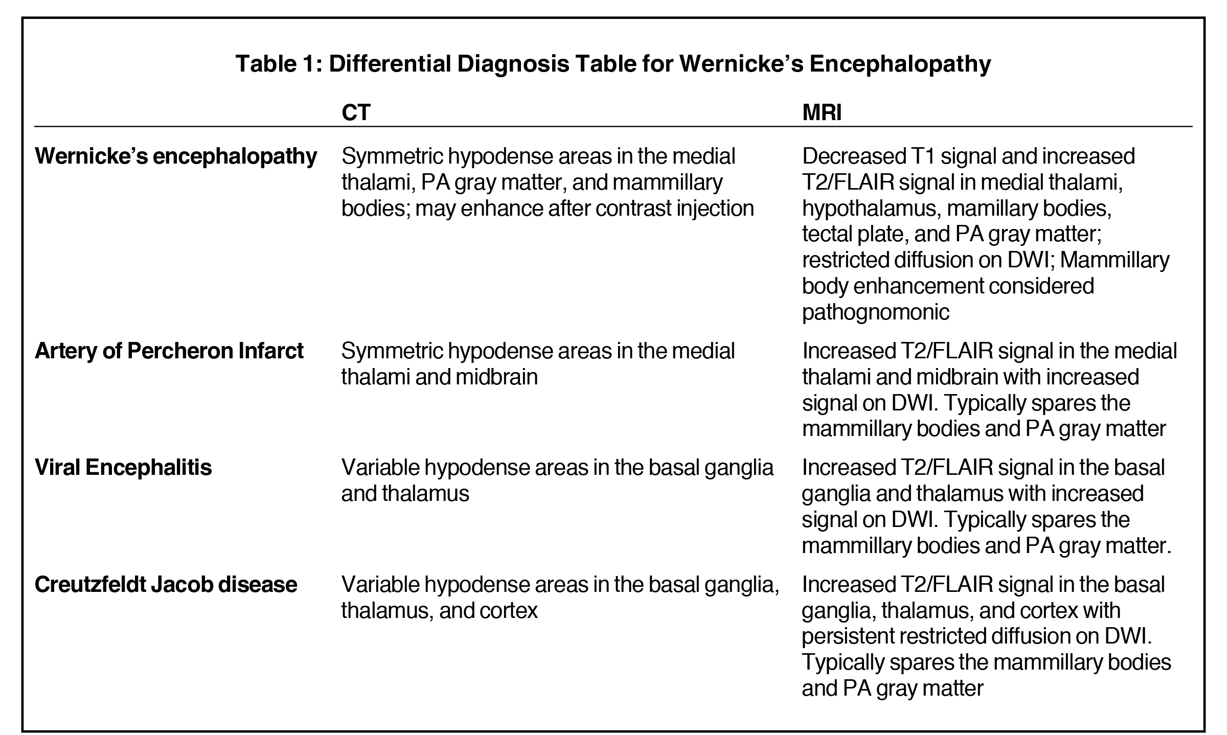 Wernickes Encephalopathy