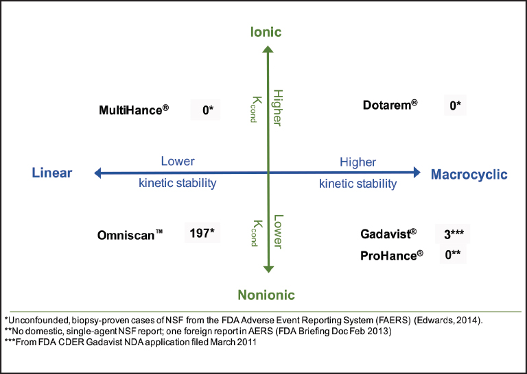 Nonionic Contrast Medium - an overview