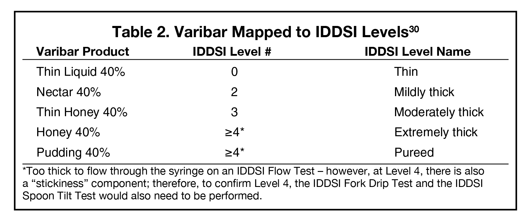 Off Level and Tilt Testing