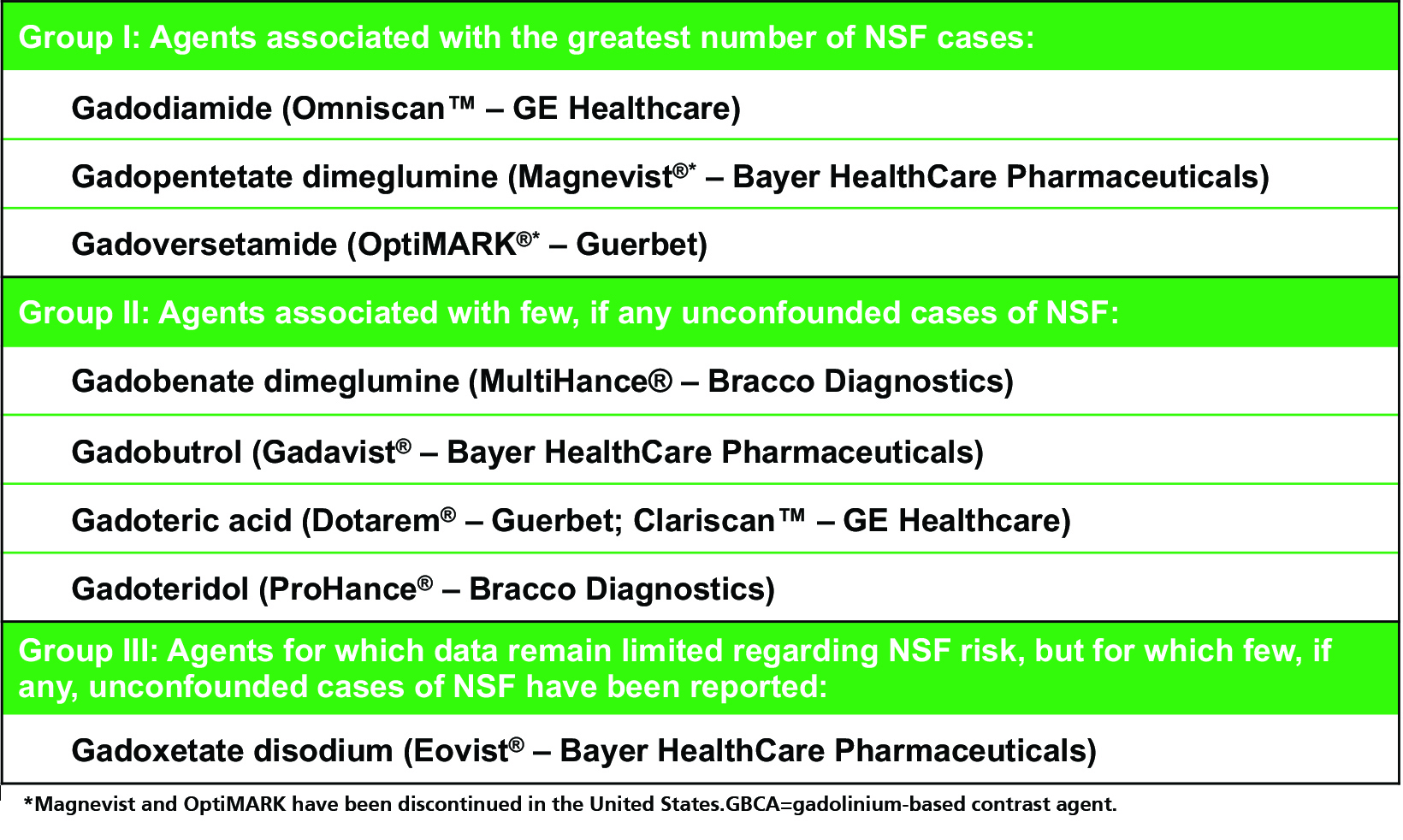 Bracco Diagnostics' MultiHance Contrast Agent Earns Expanded Labeling for  Pediatric MRI