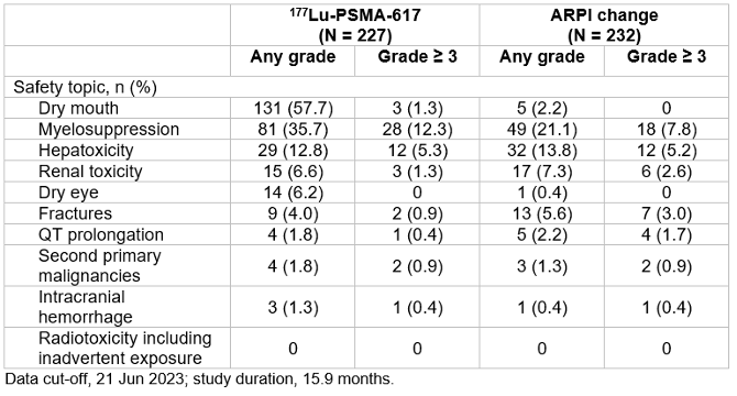 Snmmi Abstract Of The Year: [177lu]lu-psma-617 Extends Progression-free 