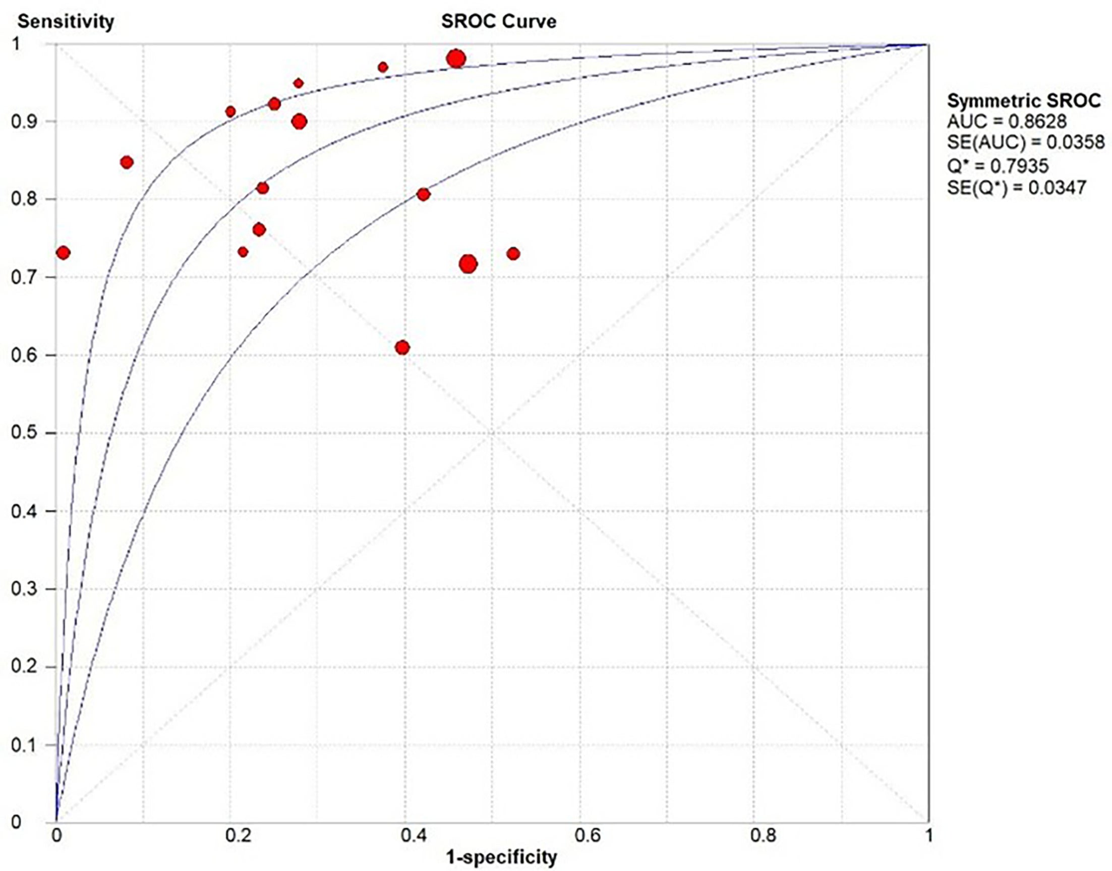 Artificial Intelligence and Radiomics for Predicting Chemotherapy ...