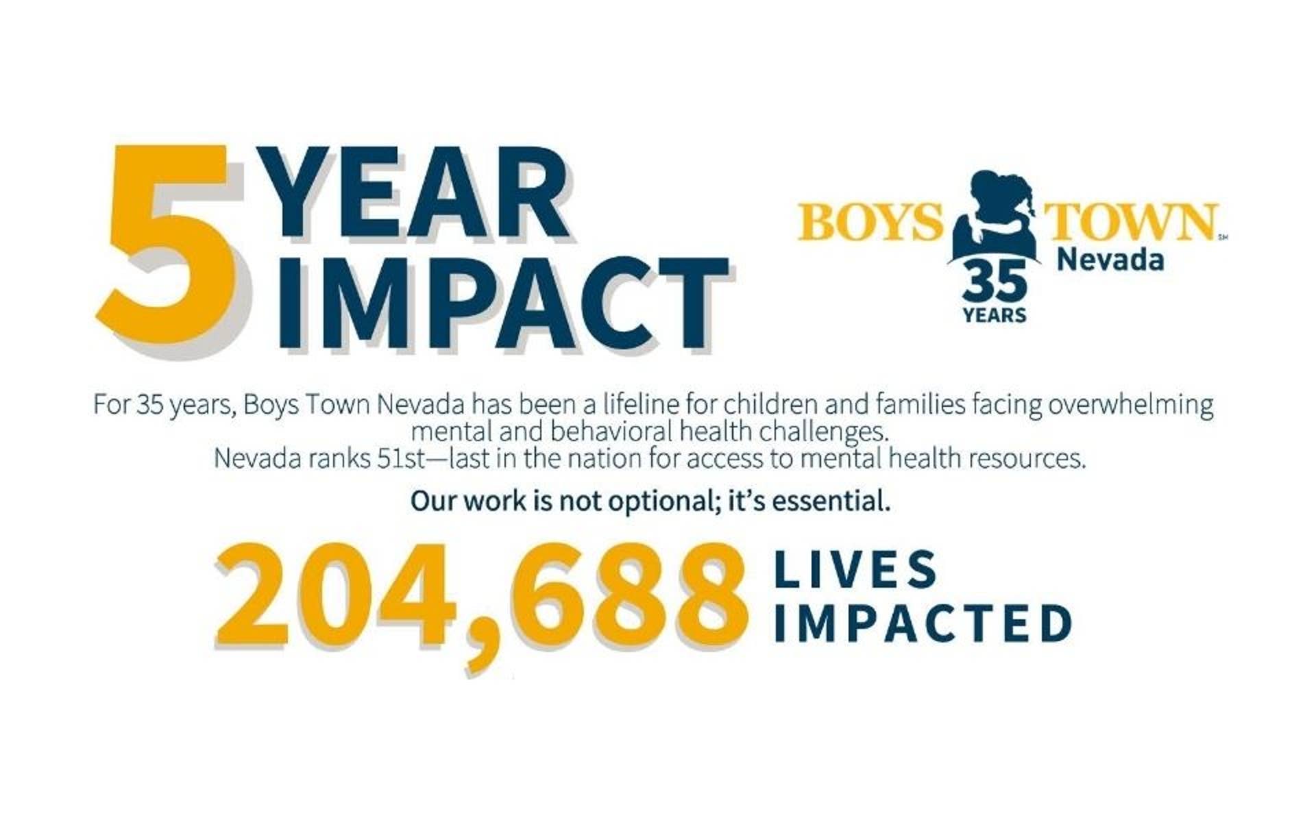  Year Impact of Boys Town Nevada