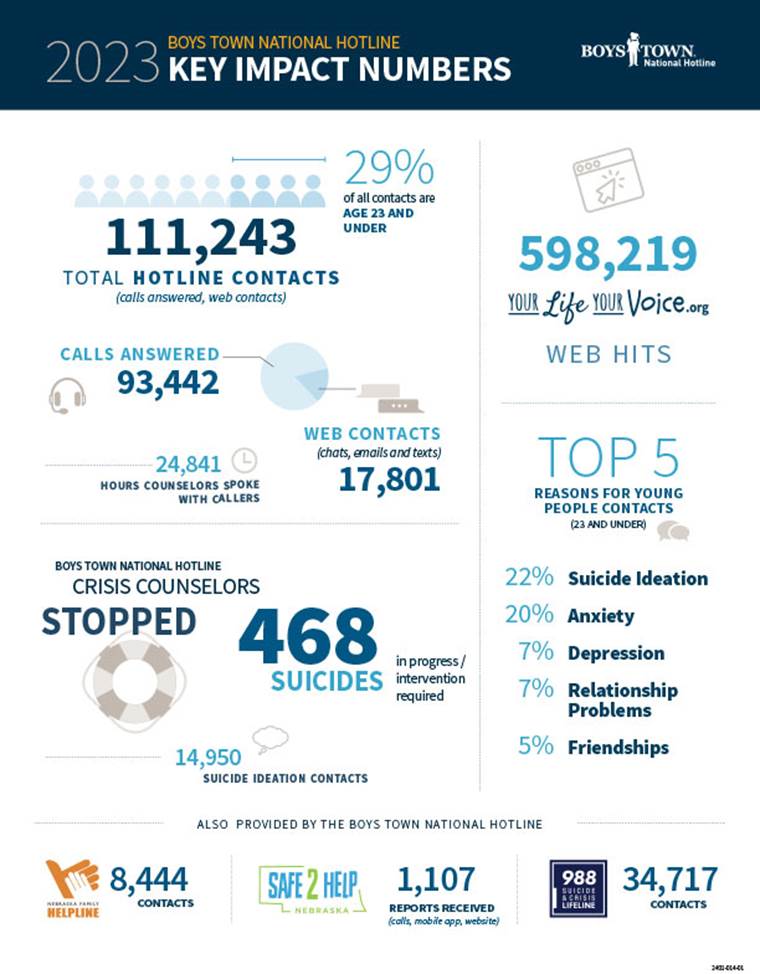 hotline factsheet