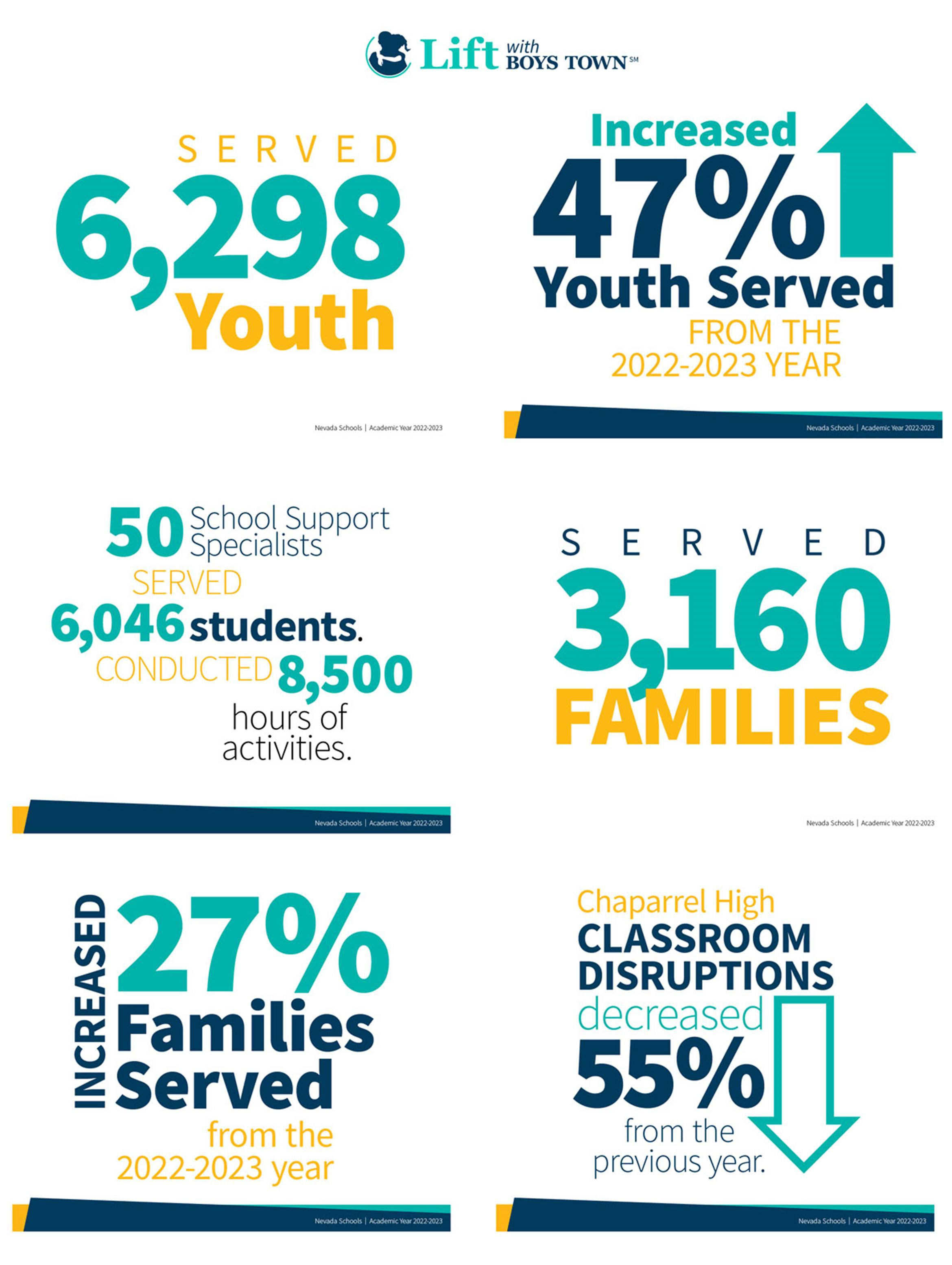 Data from Nevada Lift Education<br>