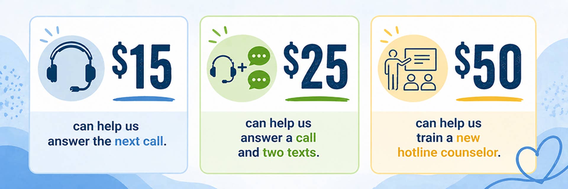 $15 can help us answer the next call. - $25 can help us answer a call and two texts.   - $50 can help us train a new hotline counselor.