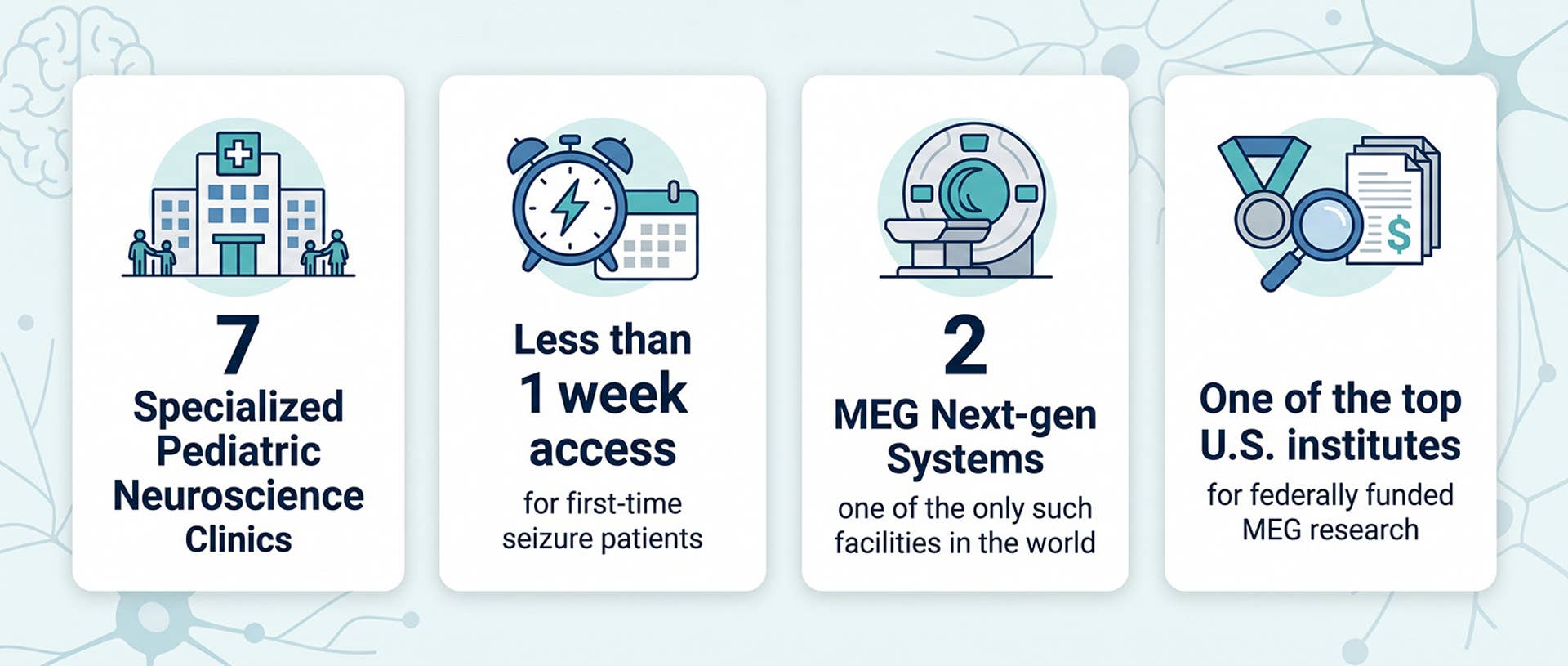 neurology stats