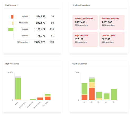 CaseWare AnalyticsAI