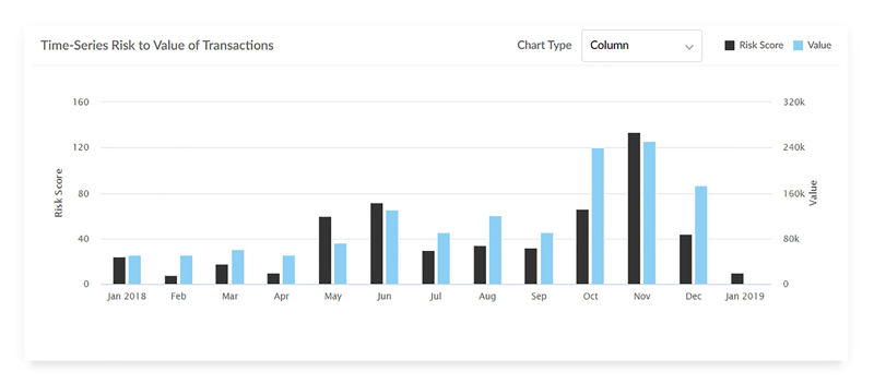 CaseWare AnalyticsAI Time-Series