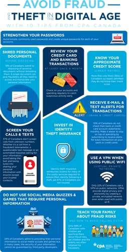 Fraud Prevention Infographic