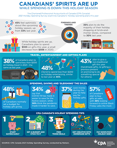 CPA Canada Holiday Infographic