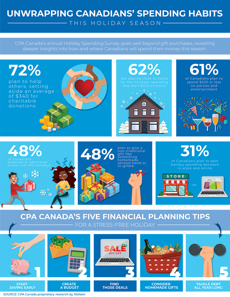 CPA Canada Holiday Spending Inforgraphic