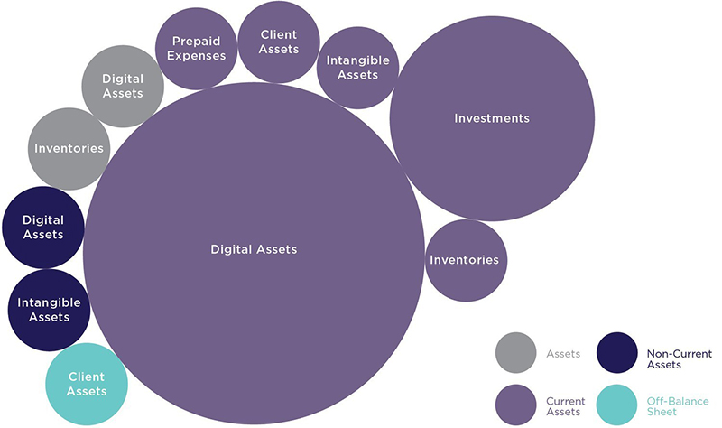 cryptoassets