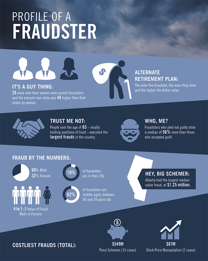 MNP Fraud Infographic