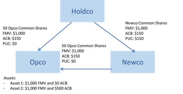 Holdco-Opco-2