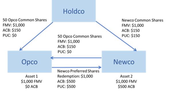 Holdco-Opco-3