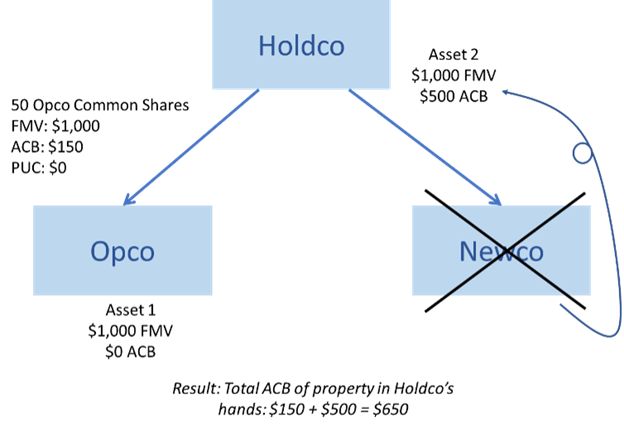 Holdco-Opco-5