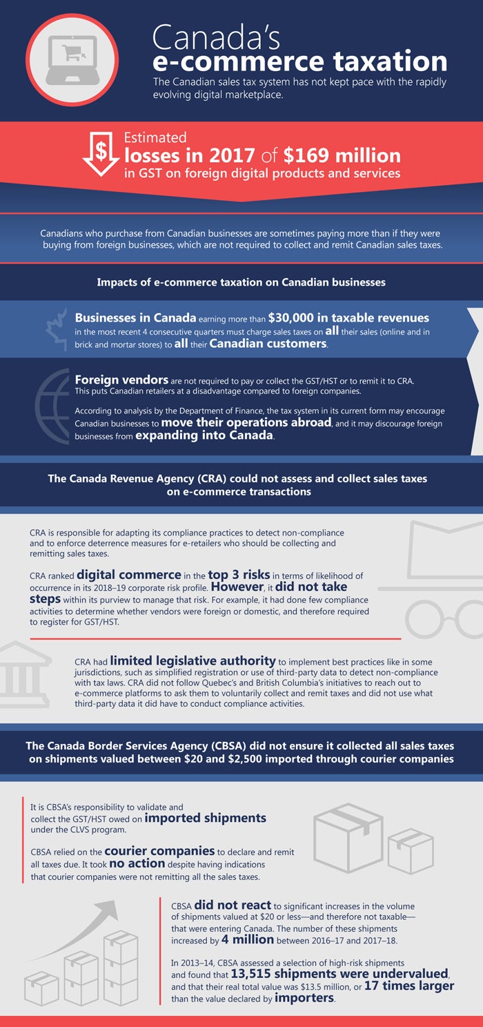 OAG Infographic