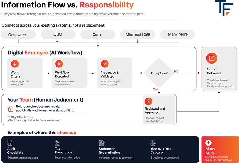 Talent Formula screenshot