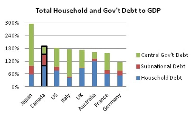 IMF Data