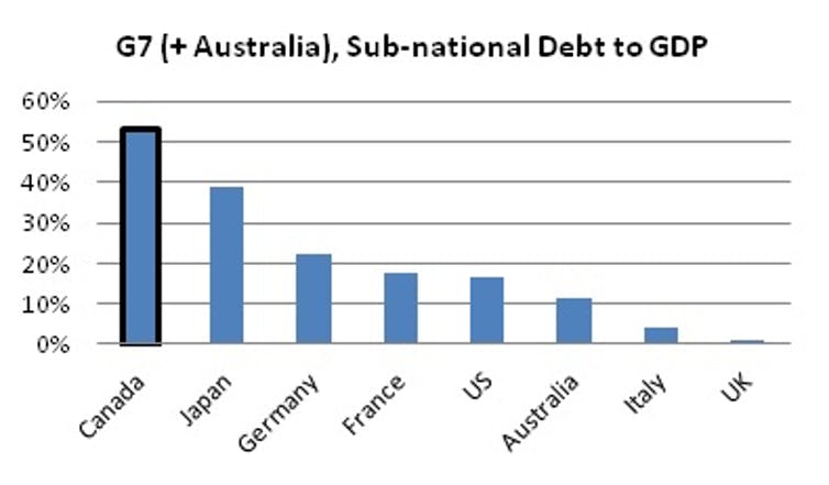 IMF data