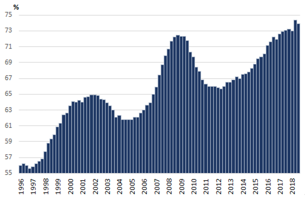 US Corporate Debt