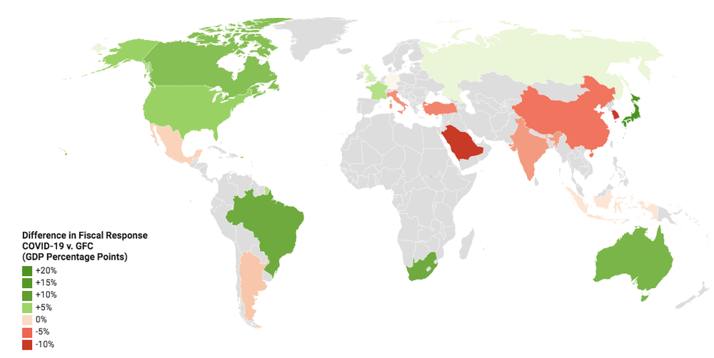 Fiscal interventions COVID-19 vs great financial crisis