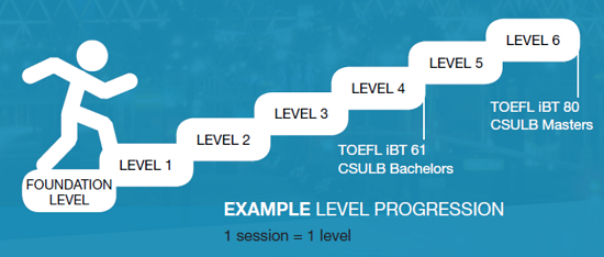 level-progression
