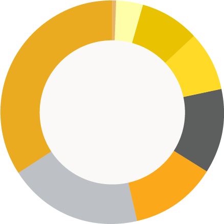 Distribution of Enrollment