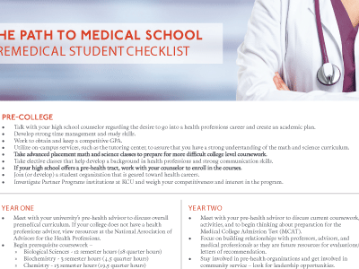 The Path to Medical School