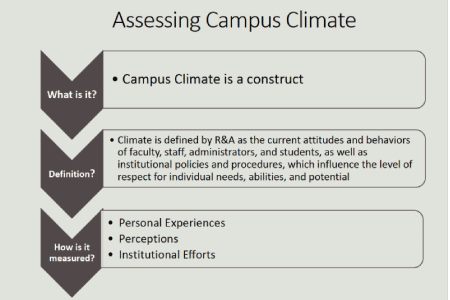 KCU Climate Assessment