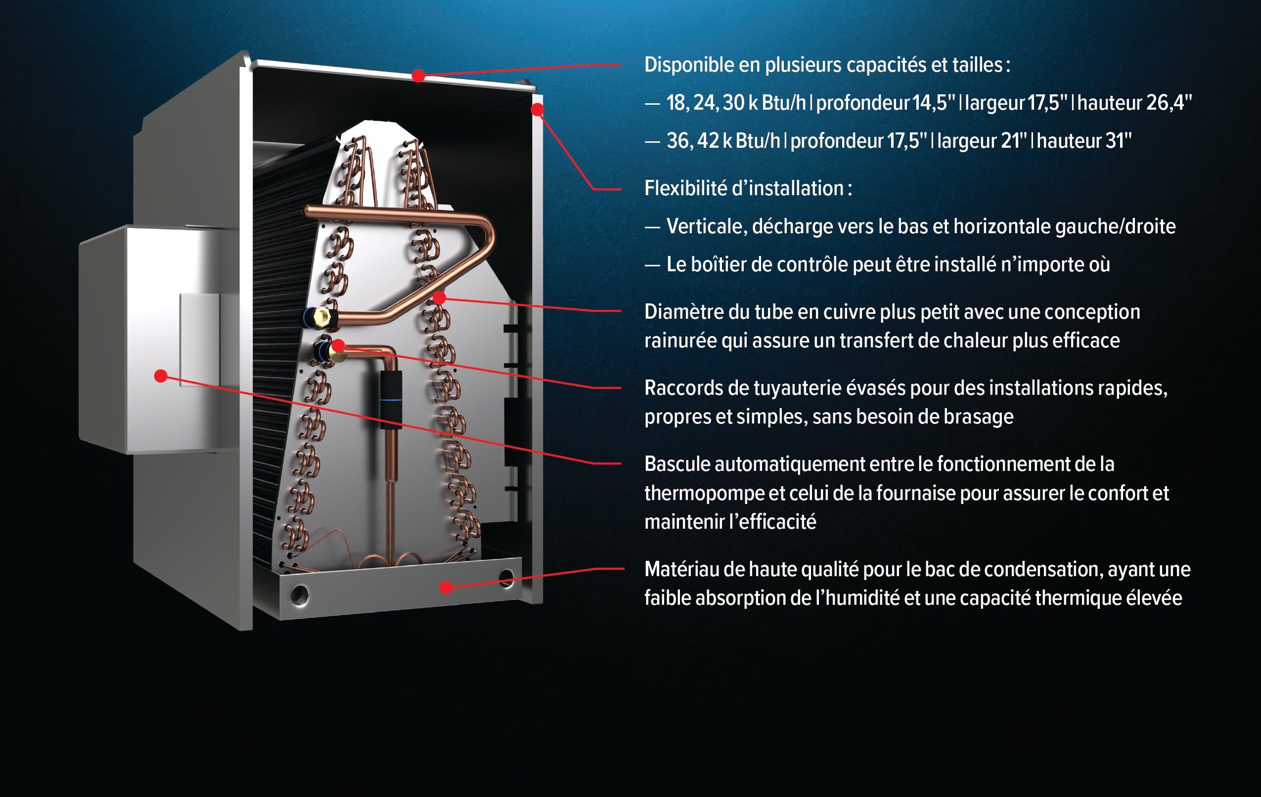 Une unité de système PAA