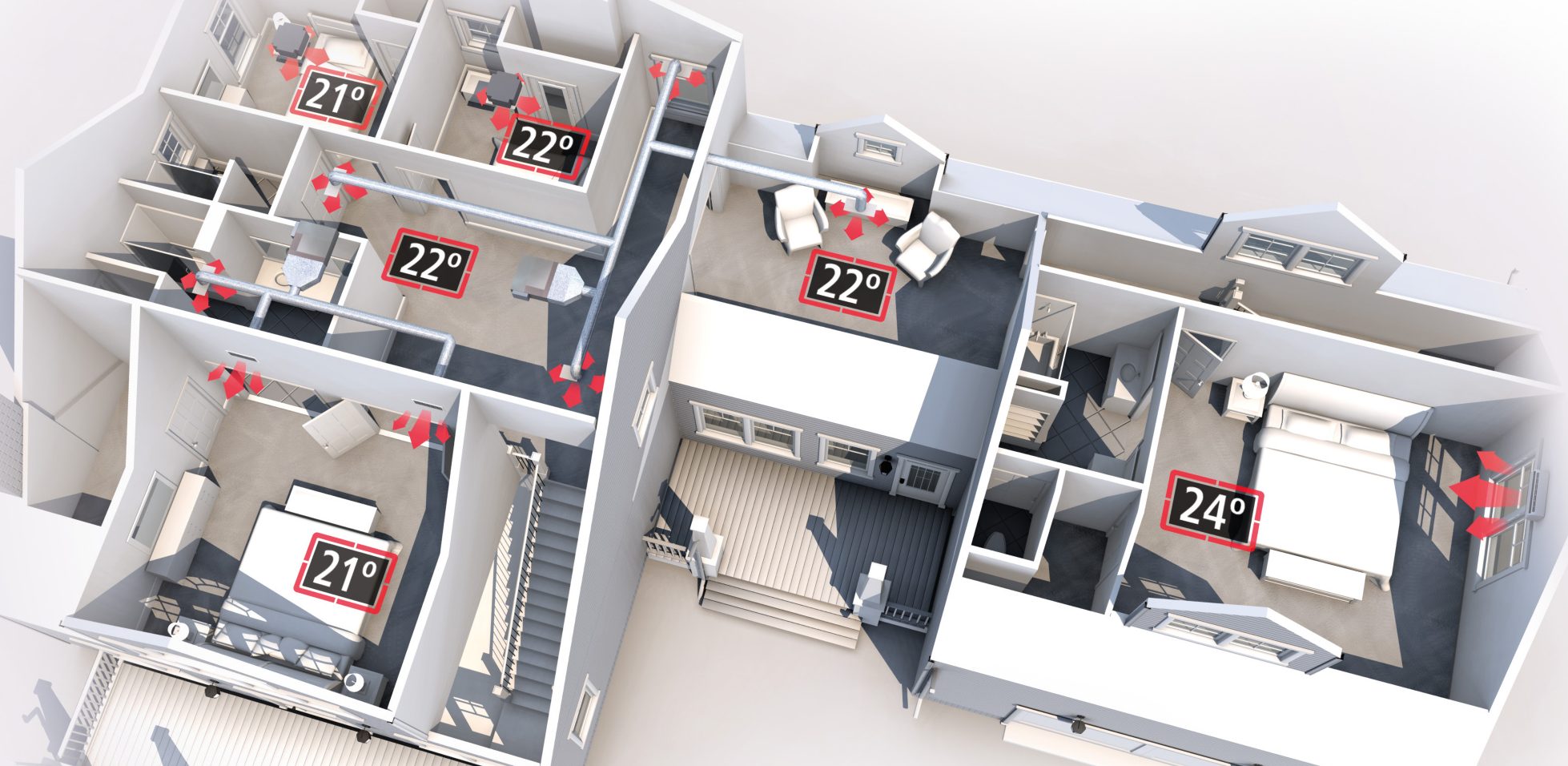 Configuration multizone