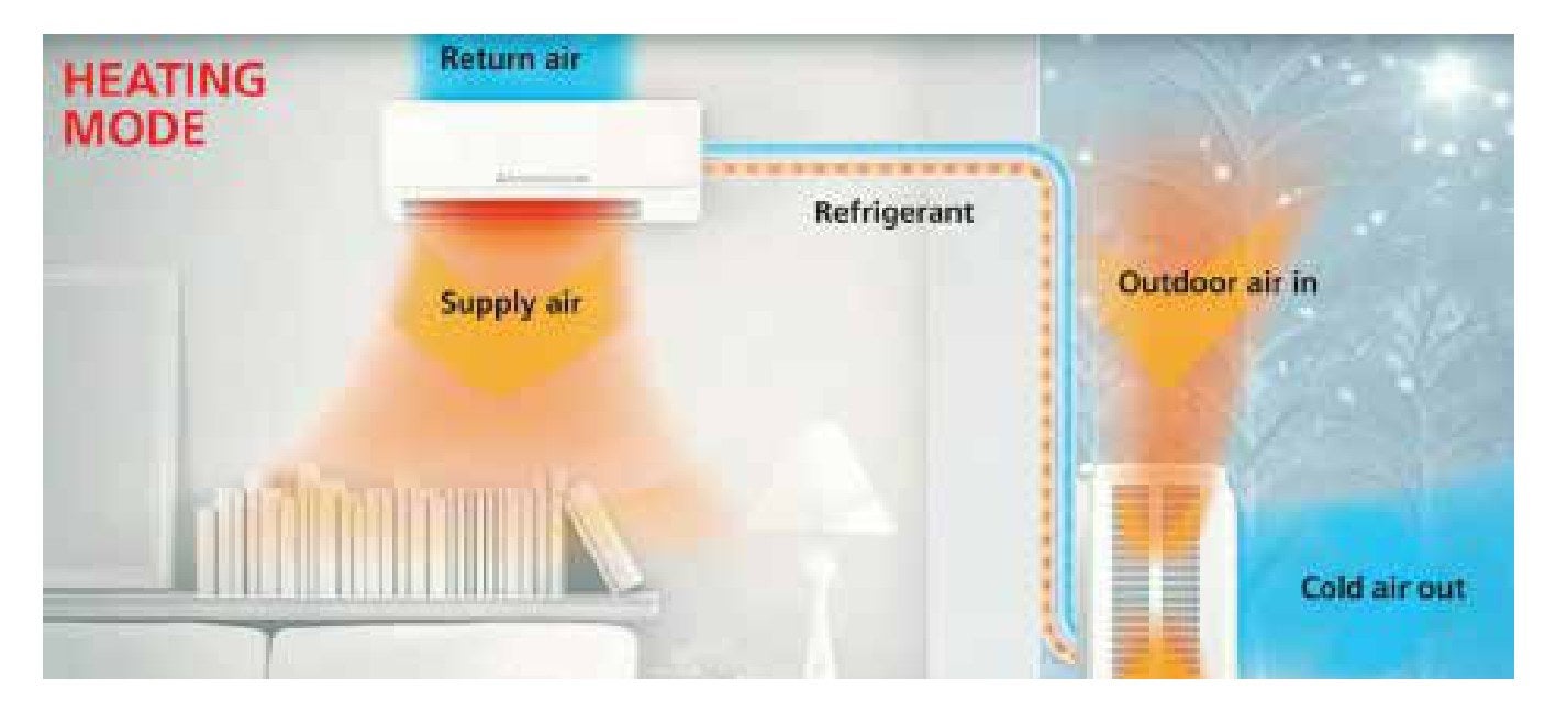 Heat Mode Diagram