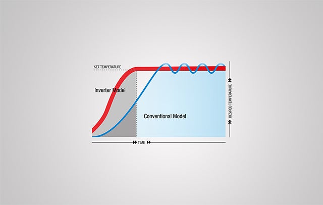 Chart of how VCSi works