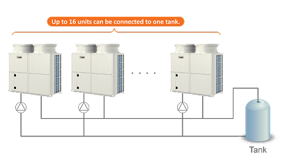 design flexibility diagram